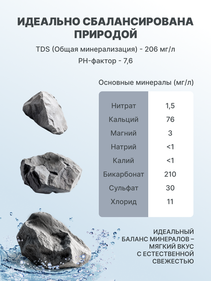 Премиальная питьевая вода La Sasse