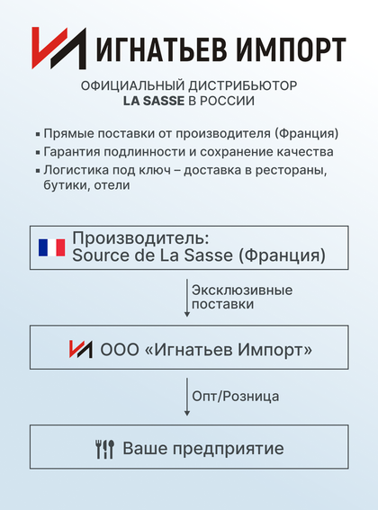 Премиальная питьевая вода La Sasse